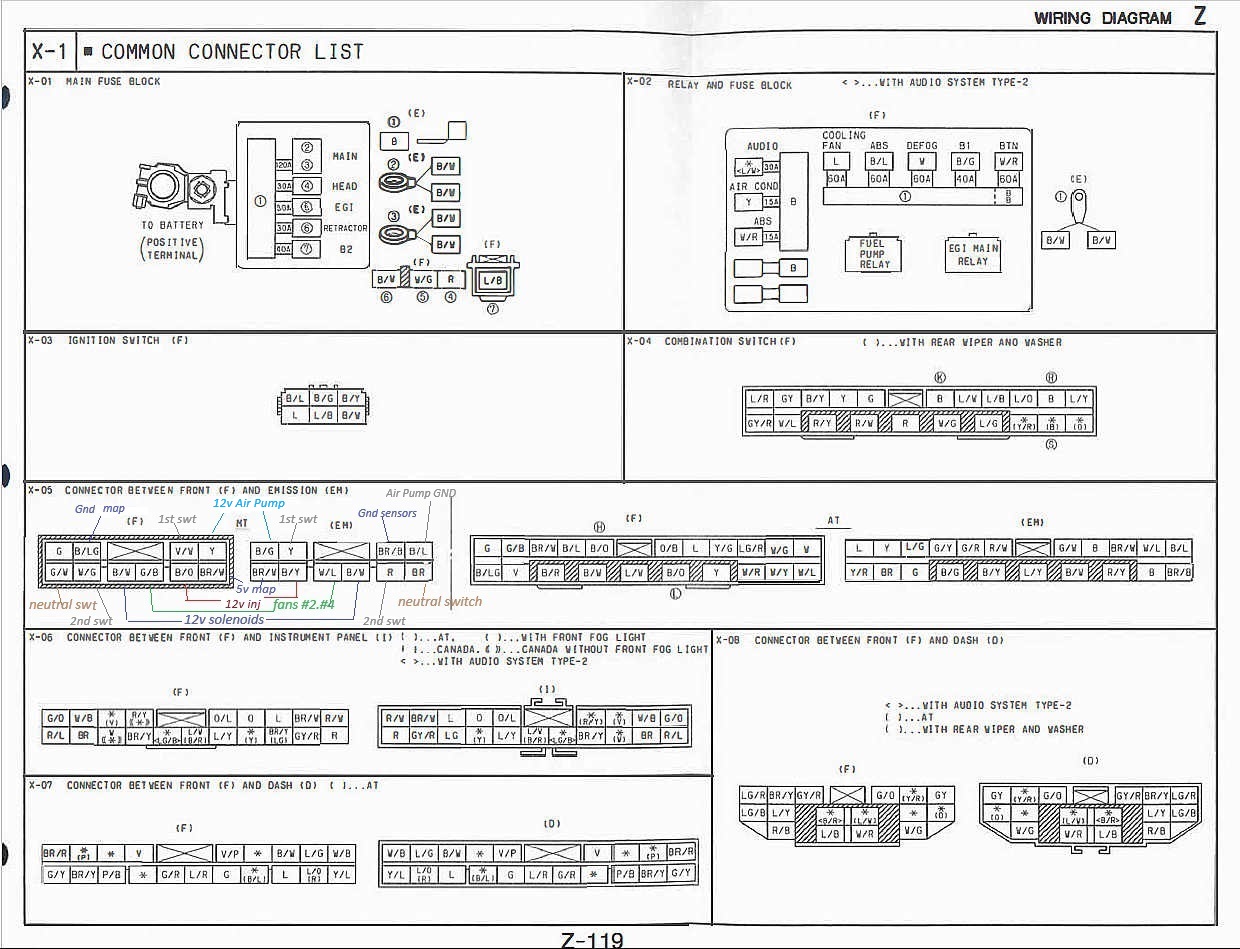 X-connector image